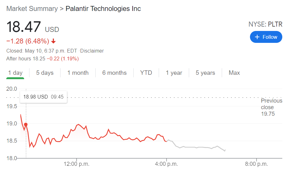 PLTR Stock Forecast Palantir Technologies extends losses on eve of